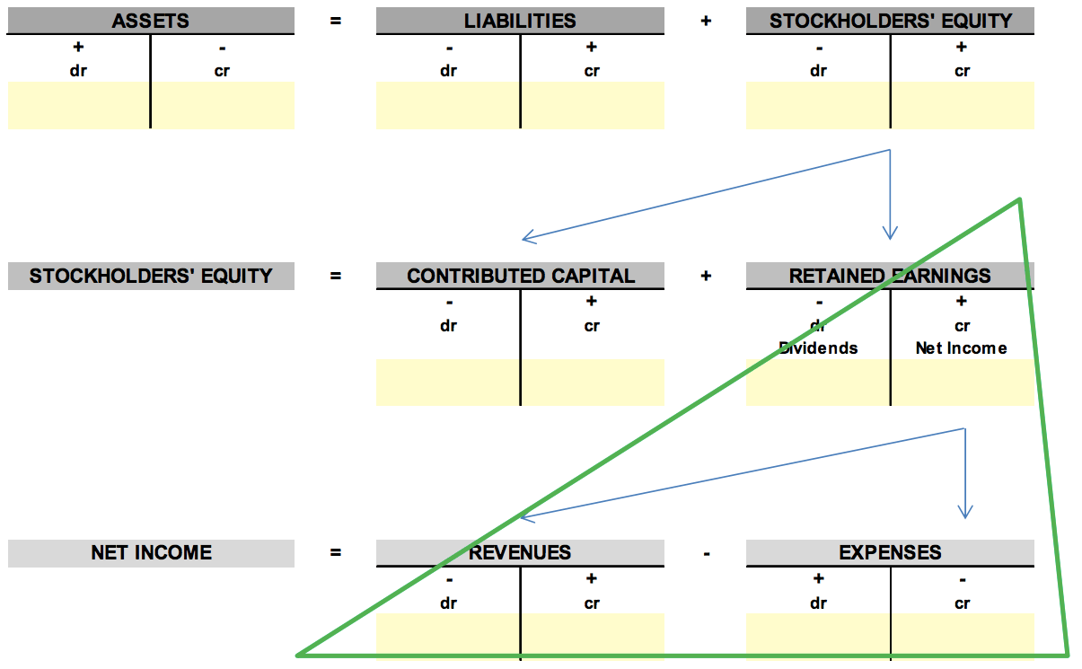 Income Statement in the Accounting Equation Income Statement in the Accounting Equation